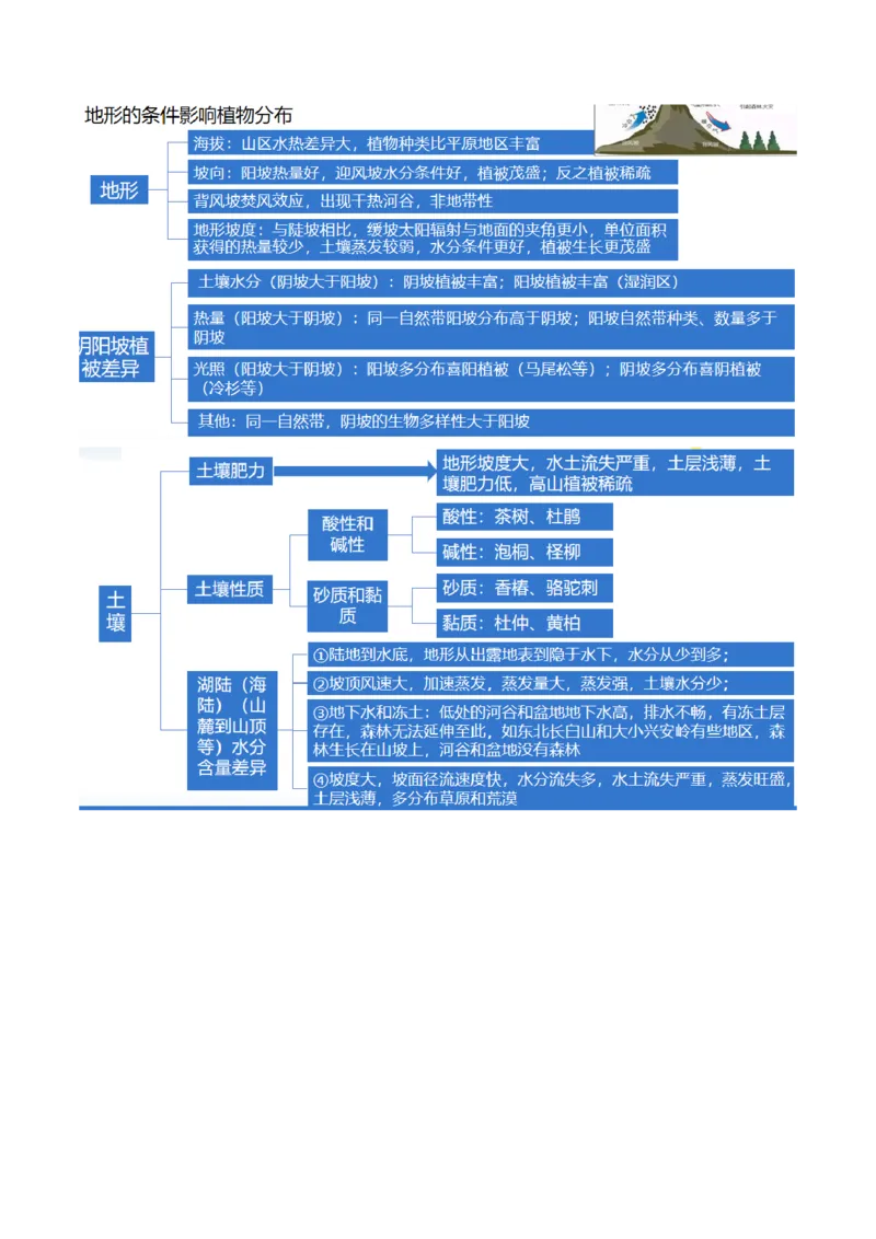 专题06自然地理环境的整体性与差异性（含生物与环境、冻土）（讲义）（解析版）_9.2025地理总复习_2024年新高考资料_2.2024二轮复习_2024年高考地理二轮复习讲练测（新教材新高考）