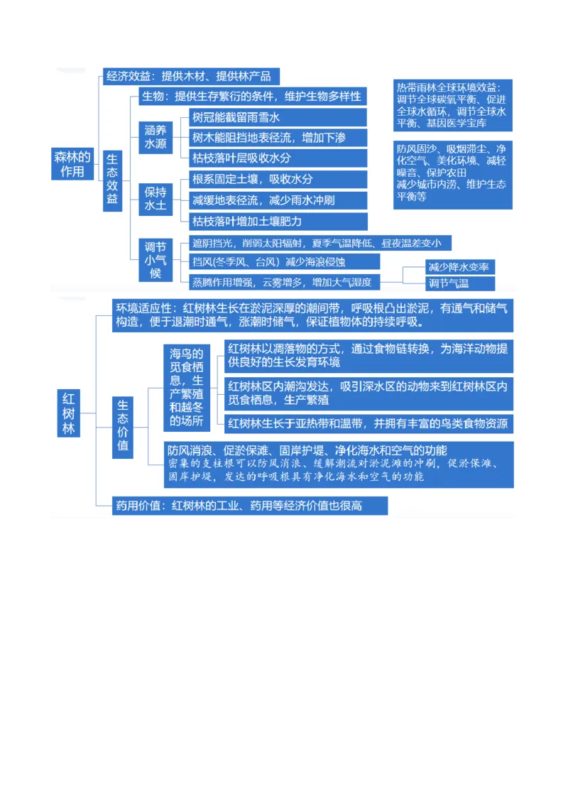 专题06自然地理环境的整体性与差异性（含生物与环境、冻土）（讲义）（解析版）_9.2025地理总复习_2024年新高考资料_2.2024二轮复习_2024年高考地理二轮复习讲练测（新教材新高考）
