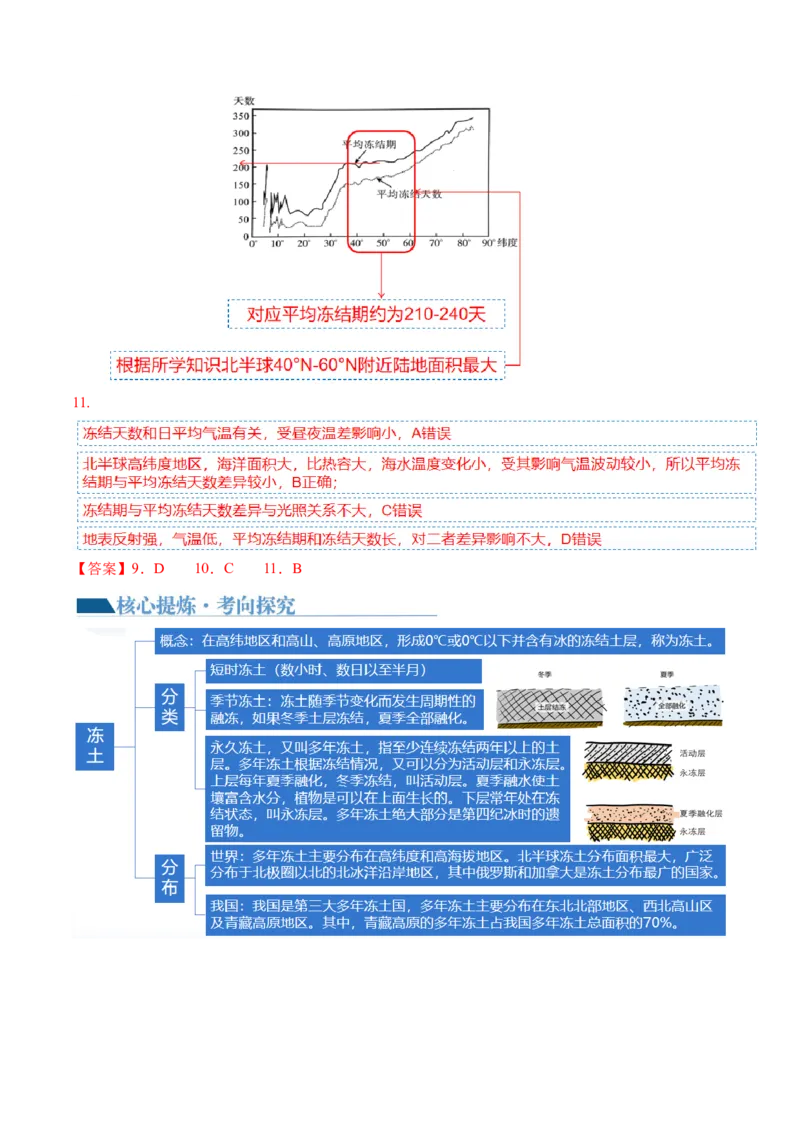 专题06自然地理环境的整体性与差异性（含生物与环境、冻土）（讲义）（解析版）_9.2025地理总复习_2024年新高考资料_2.2024二轮复习_2024年高考地理二轮复习讲练测（新教材新高考）