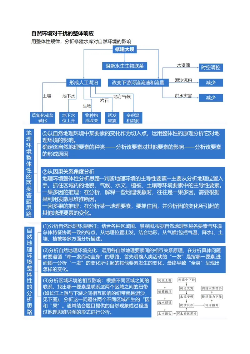 专题06自然地理环境的整体性与差异性（含生物与环境、冻土）（讲义）（解析版）_9.2025地理总复习_2024年新高考资料_2.2024二轮复习_2024年高考地理二轮复习讲练测（新教材新高考）