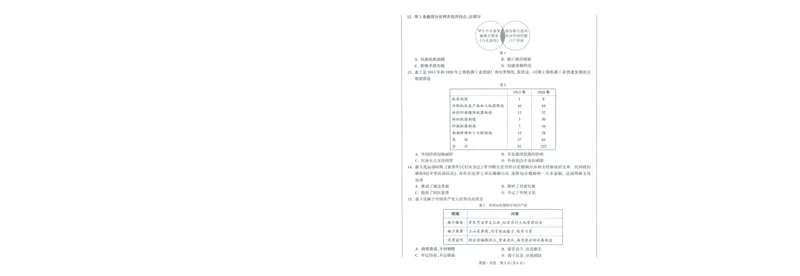 A42025版WW黑白卷历史黑卷_初中资料合集_2025《万唯中考&bull;黑白卷》多地方版（更30省）_2025《万唯中考&bull;黑白卷》7科全套（福建）_2025版《WW中考黑白卷》（福建专版）(A4)