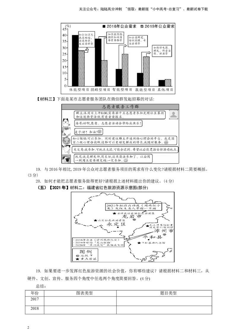 语文中考非连文本之图表解读策略专题复习导学案_02中考总复习（2026版更新中）_01-语文-中考总复习_2025年中考资料_备考2025中考语文二轮专项复习课件+教案+导学案