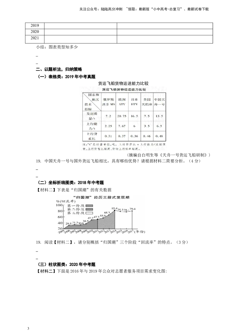 语文中考非连文本之图表解读策略专题复习导学案_02中考总复习（2026版更新中）_01-语文-中考总复习_2025年中考资料_备考2025中考语文二轮专项复习课件+教案+导学案