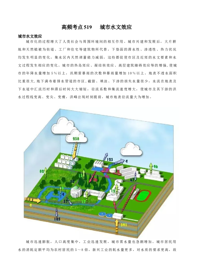 地理微考点519城市水文效应2023年高考总复习地理微考点狙击与专项突破_9.2025地理总复习_2023年新高考复习资料_专项复习_备战2023年高考地理总复习微考点狙击与专项测练_第十辑