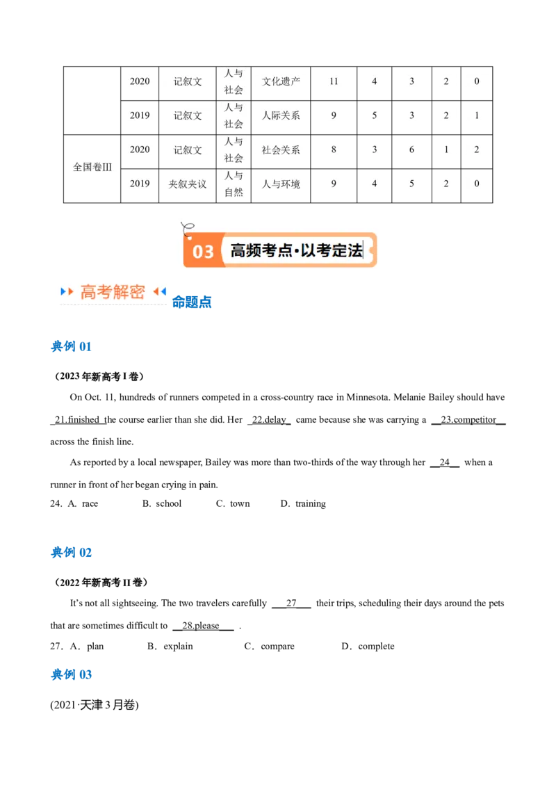 专题15完形填空之句内层次题3大技巧解密（讲义）（原卷版）_3.2025英语总复习_2024年新高考资料_2.2024二轮复习