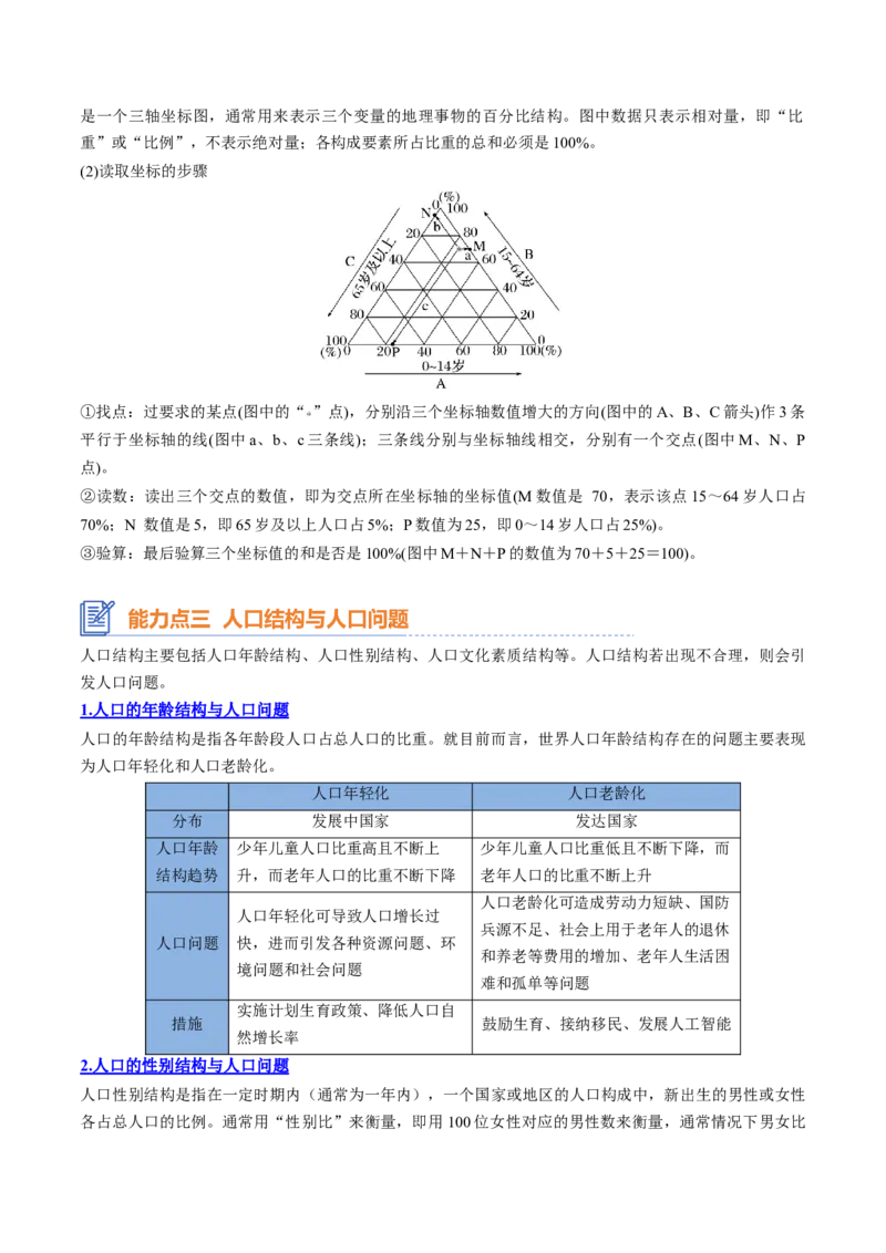 专题13+人口与地理环境（思维导图+3大知识点+4个能力拓展）-上好课2025年高考地理一轮复习知识清单_9.2025地理总复习_2025年新高考资料_一轮复习_2025年高考地理一轮复习知识清单