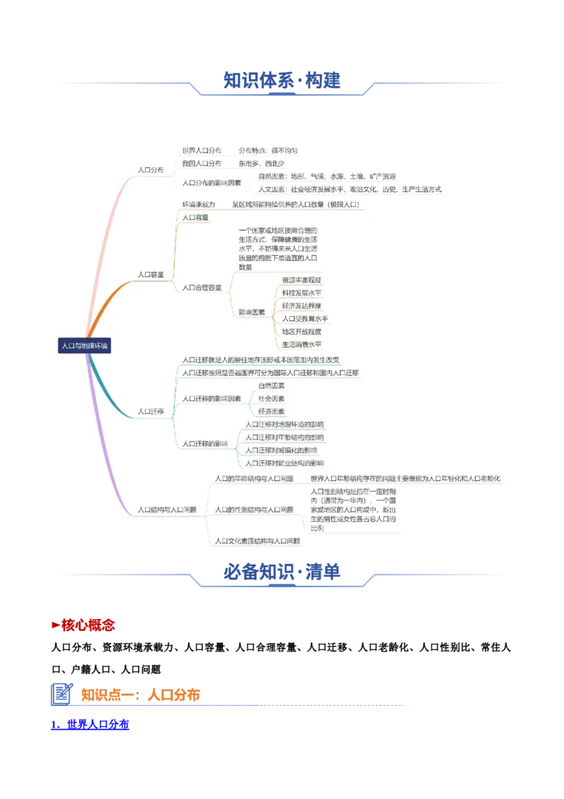 专题13+人口与地理环境（思维导图+3大知识点+4个能力拓展）-上好课2025年高考地理一轮复习知识清单_9.2025地理总复习_2025年新高考资料_一轮复习_2025年高考地理一轮复习知识清单