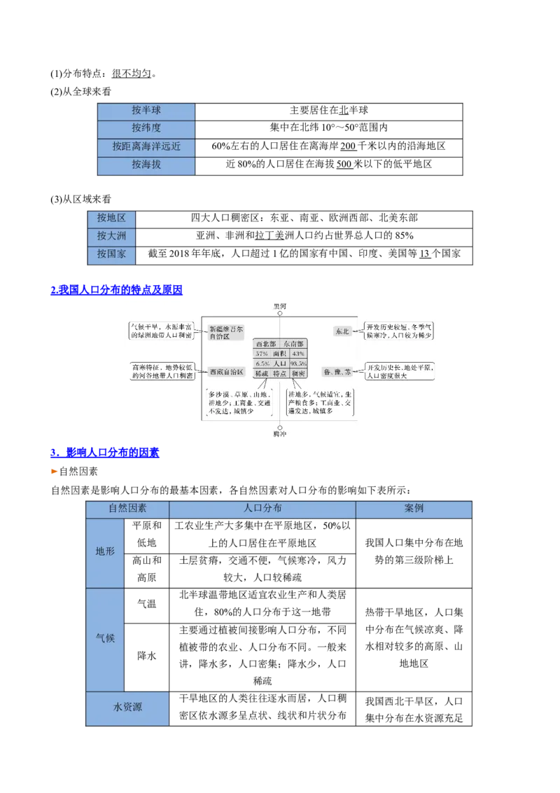 专题13+人口与地理环境（思维导图+3大知识点+4个能力拓展）-上好课2025年高考地理一轮复习知识清单_9.2025地理总复习_2025年新高考资料_一轮复习_2025年高考地理一轮复习知识清单