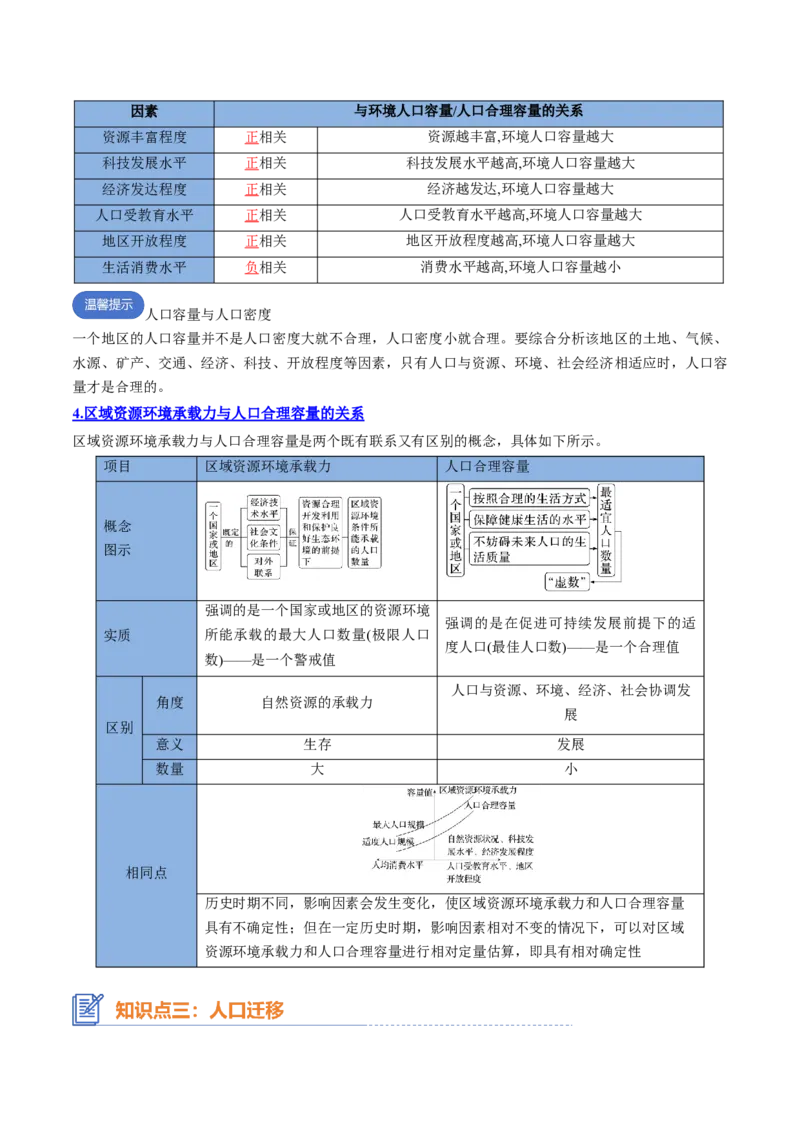 专题13+人口与地理环境（思维导图+3大知识点+4个能力拓展）-上好课2025年高考地理一轮复习知识清单_9.2025地理总复习_2025年新高考资料_一轮复习_2025年高考地理一轮复习知识清单