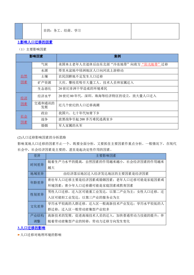 专题13+人口与地理环境（思维导图+3大知识点+4个能力拓展）-上好课2025年高考地理一轮复习知识清单_9.2025地理总复习_2025年新高考资料_一轮复习_2025年高考地理一轮复习知识清单