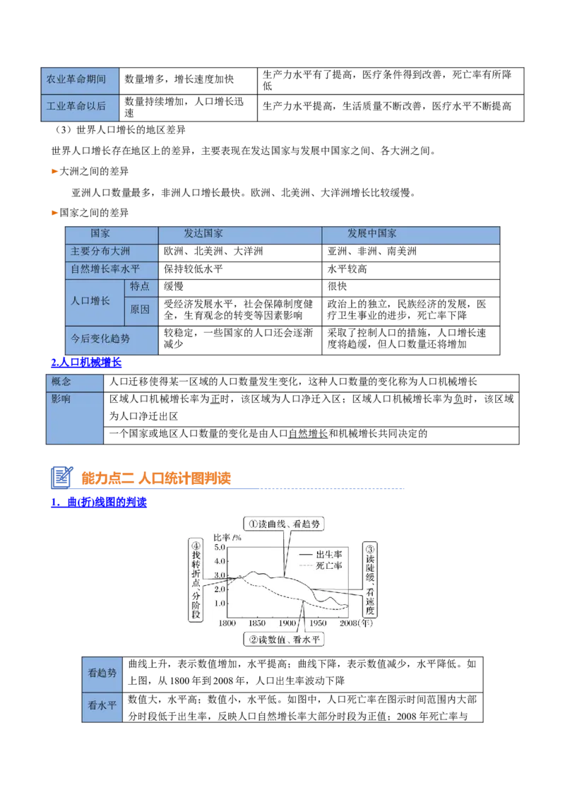 专题13+人口与地理环境（思维导图+3大知识点+4个能力拓展）-上好课2025年高考地理一轮复习知识清单_9.2025地理总复习_2025年新高考资料_一轮复习_2025年高考地理一轮复习知识清单