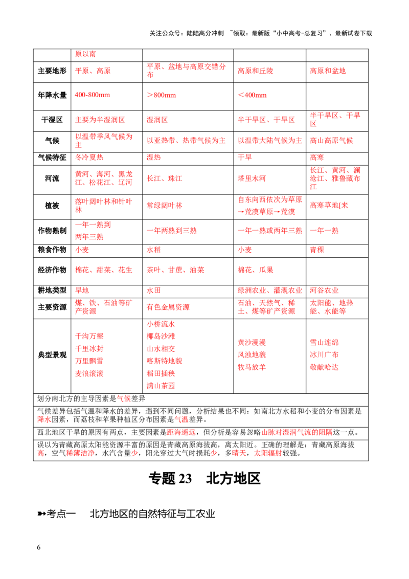 阶段背记07中国地理分区（晨读晚默）（答案版）_02中考总复习（2026版更新中）_09-地理-中考总复习_2024年中考复习资料_一轮复习_❤2024年中考地理一轮复习讲练测（全国通用）_晨读晚默