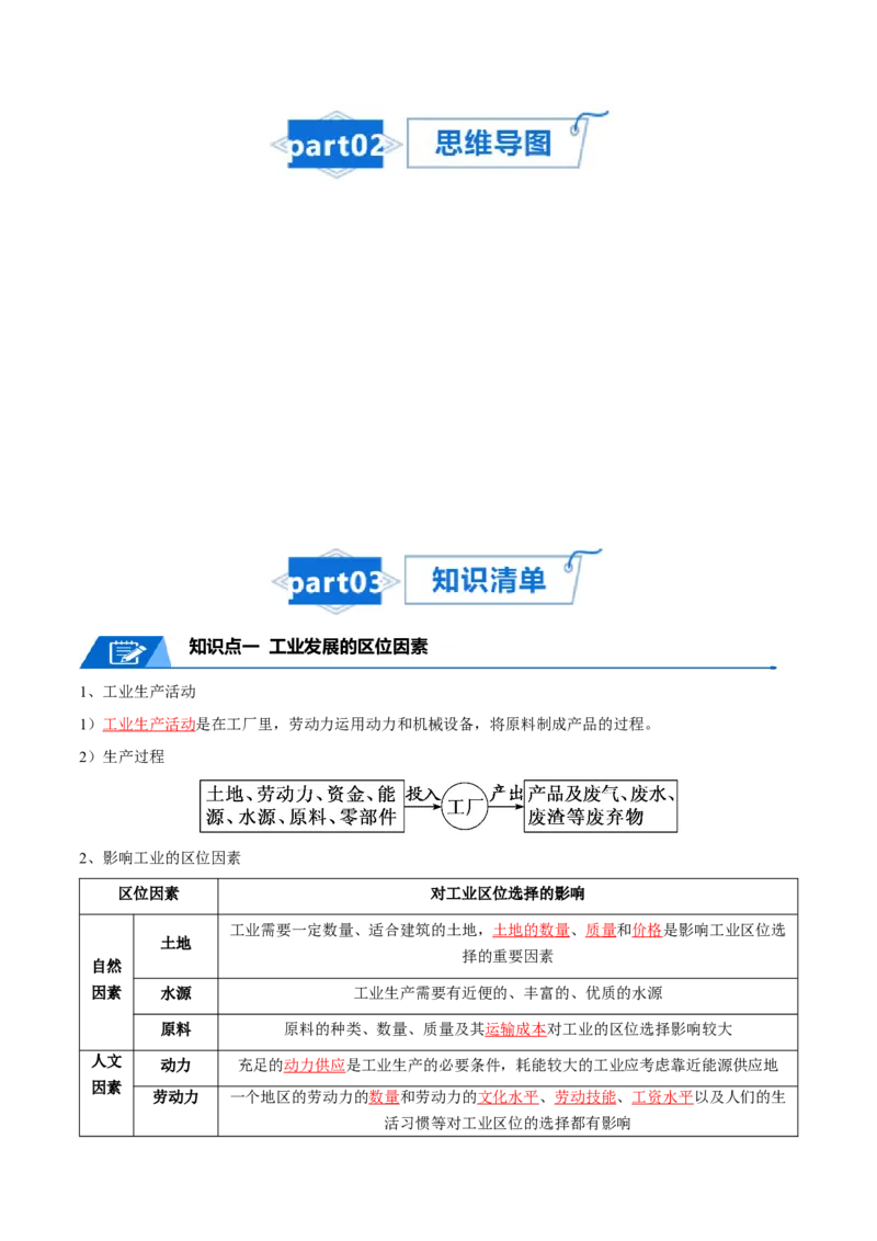 专题14工业和服务业-口袋书2024年高考地理一轮复习知识清单_9.2025地理总复习_2024年新高考资料_1.2024一轮复习_2024年高考地理一轮复习知识清单