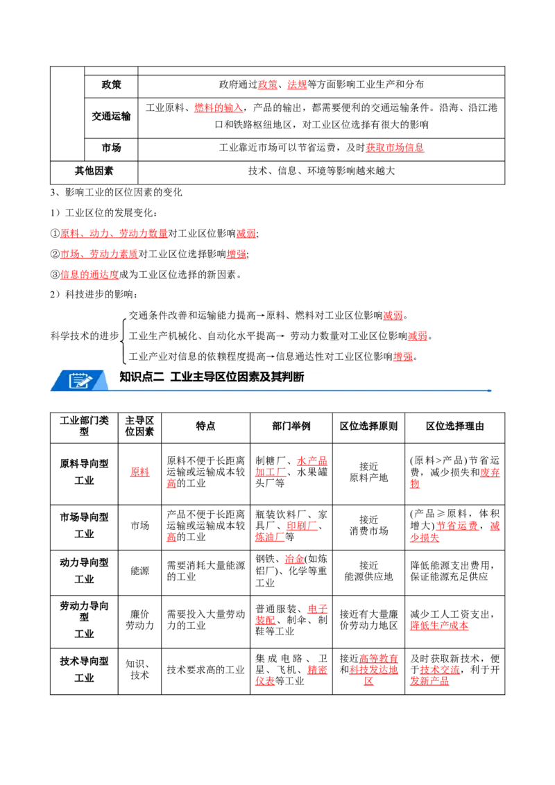 专题14工业和服务业-口袋书2024年高考地理一轮复习知识清单_9.2025地理总复习_2024年新高考资料_1.2024一轮复习_2024年高考地理一轮复习知识清单