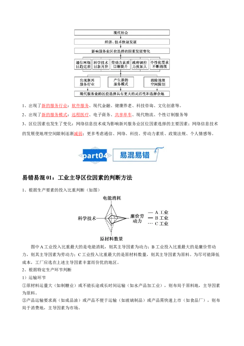 专题14工业和服务业-口袋书2024年高考地理一轮复习知识清单_9.2025地理总复习_2024年新高考资料_1.2024一轮复习_2024年高考地理一轮复习知识清单