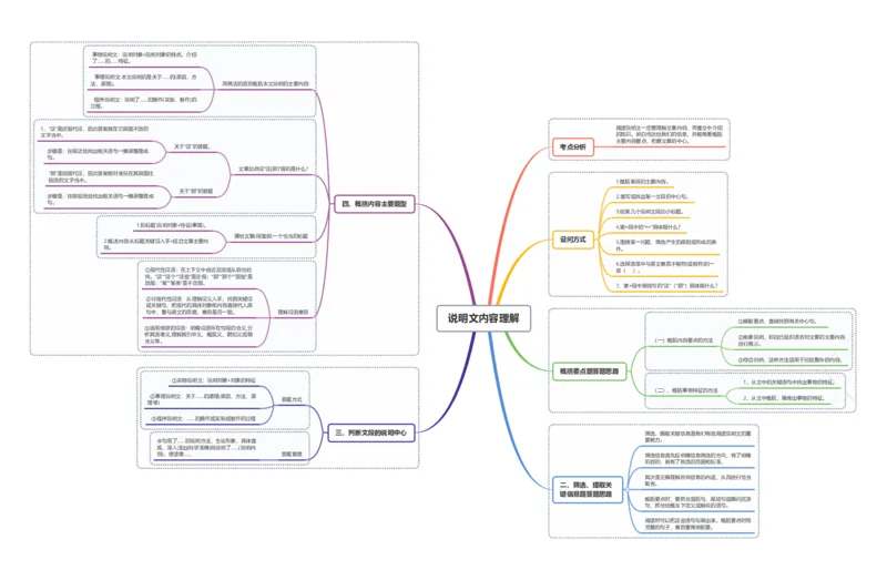 说明文内容理解_02中考总复习（2026版更新中）_01-语文-中考总复习_2025年中考资料_2025年中考语文一轮复习知识梳理