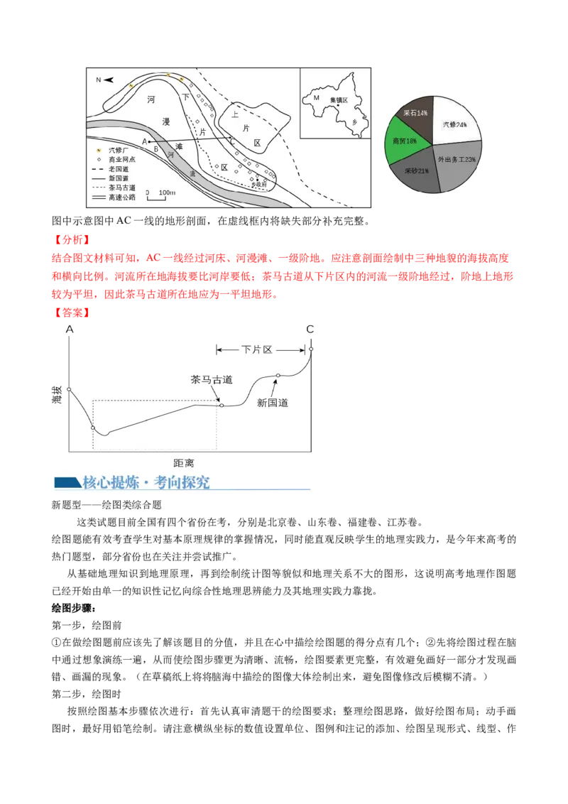 专题2新高考新题型攻略（讲义）（解析版）_9.2025地理总复习_2024年新高考资料_2.2024二轮复习_2024年高考地理二轮复习讲练测（新教材新高考）_攻略
