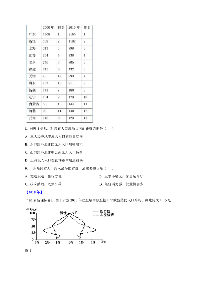 专题08人口（原卷版）_9.2025地理总复习_2023年新高考复习资料_专项复习_十年高考真题地理分项解析_十年高考真题地理分项解析（第7-12专题）