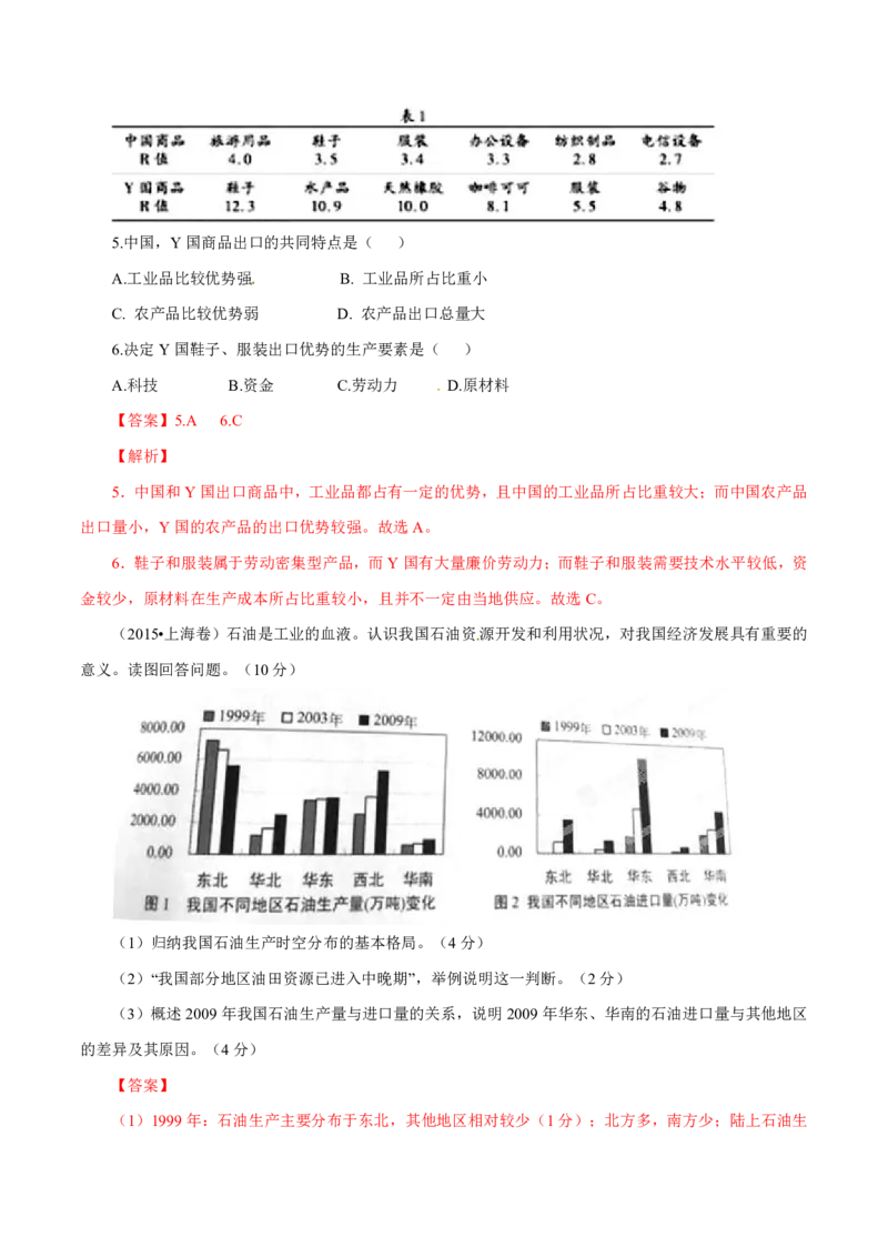 专题11工业与服务业（解析版）_9.2025地理总复习_2023年新高考复习资料_专项复习_十年高考真题地理分项解析_十年高考真题地理分项解析（第7-12专题）