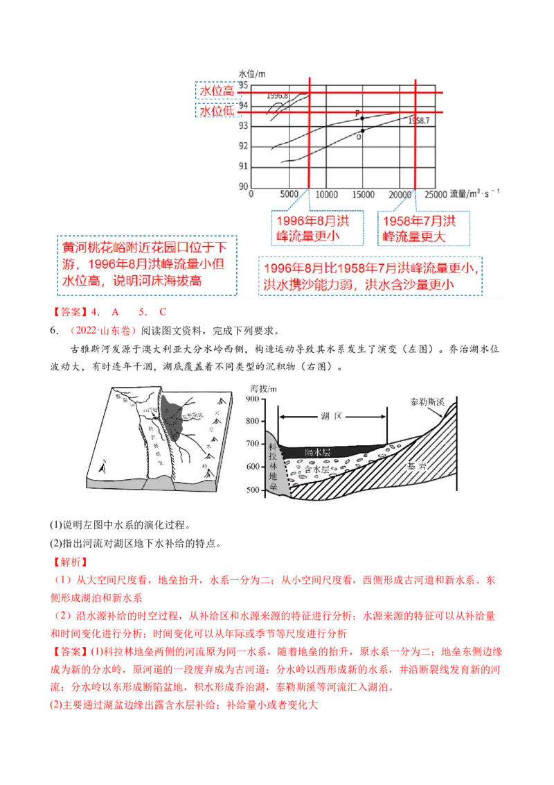 专题04水体运动规律（讲义）（解析版）_9.2025地理总复习_2024年新高考资料_2.2024二轮复习_2024年高考地理二轮复习讲练测（新教材新高考）