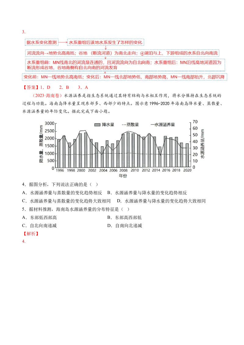 专题04水体运动规律（讲义）（解析版）_9.2025地理总复习_2024年新高考资料_2.2024二轮复习_2024年高考地理二轮复习讲练测（新教材新高考）