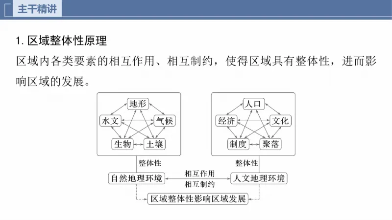 2025年高考地理二轮复习课件通用版素养1　专题1　主题1　区域整体性_9.2025地理总复习_2025年新高考资料_二轮复习_2025年高考地理二轮复习课件全国通用（ppt+pdf资源）
