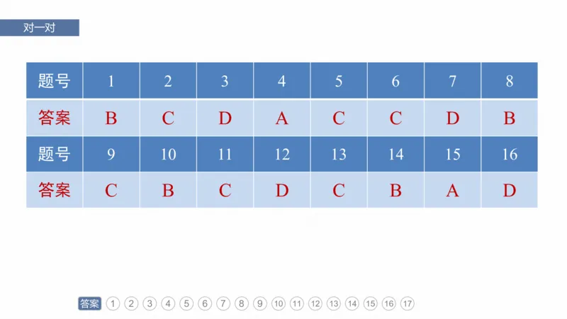 2025年高考地理二轮复习课件通用版素养1　专题1　主题1　区域整体性_9.2025地理总复习_2025年新高考资料_二轮复习_2025年高考地理二轮复习课件全国通用（ppt+pdf资源）