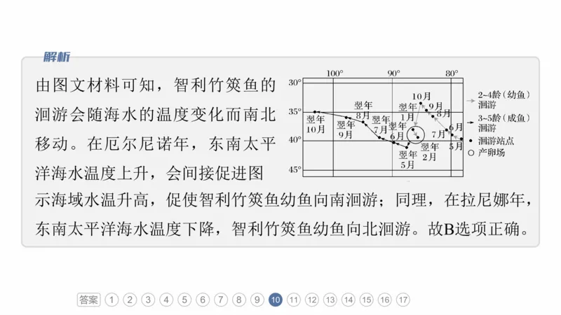 2025年高考地理二轮复习课件通用版素养1　专题1　主题1　区域整体性_9.2025地理总复习_2025年新高考资料_二轮复习_2025年高考地理二轮复习课件全国通用（ppt+pdf资源）