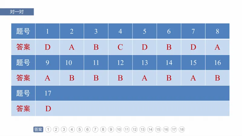 2025年高考地理二轮复习课件通用版素养1　专题1　主题1　区域整体性_9.2025地理总复习_2025年新高考资料_二轮复习_2025年高考地理二轮复习课件全国通用（ppt+pdf资源）