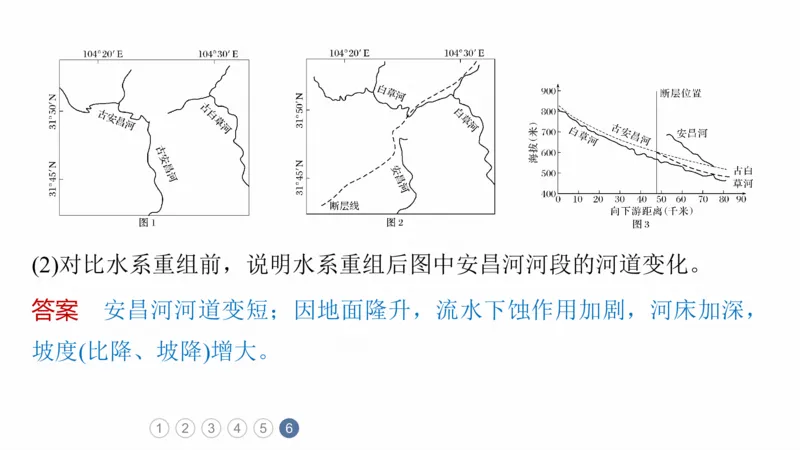 2025年高考地理二轮复习课件通用版专题5　主题3　水系演变_9.2025地理总复习_2025年新高考资料_二轮复习_2025年高考地理二轮复习课件全国通用（ppt+pdf资源）