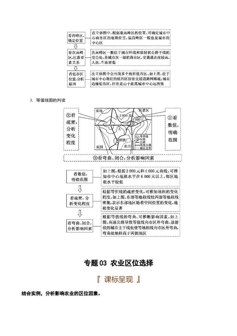 人文地理专题-口袋书2023年高考地理必背知识手册_9.2025地理总复习_2023年新高考复习资料_专项复习_口袋书2023年高考地理必背知识手册28959414