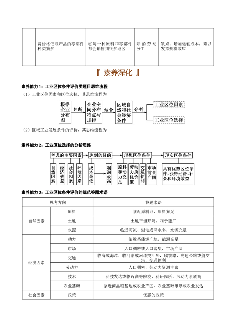 人文地理专题-口袋书2023年高考地理必背知识手册_9.2025地理总复习_2023年新高考复习资料_专项复习_口袋书2023年高考地理必背知识手册28959414
