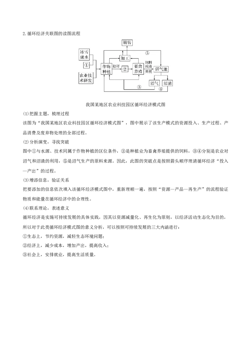 人文地理专题-口袋书2023年高考地理必背知识手册_9.2025地理总复习_2023年新高考复习资料_专项复习_口袋书2023年高考地理必背知识手册28959414