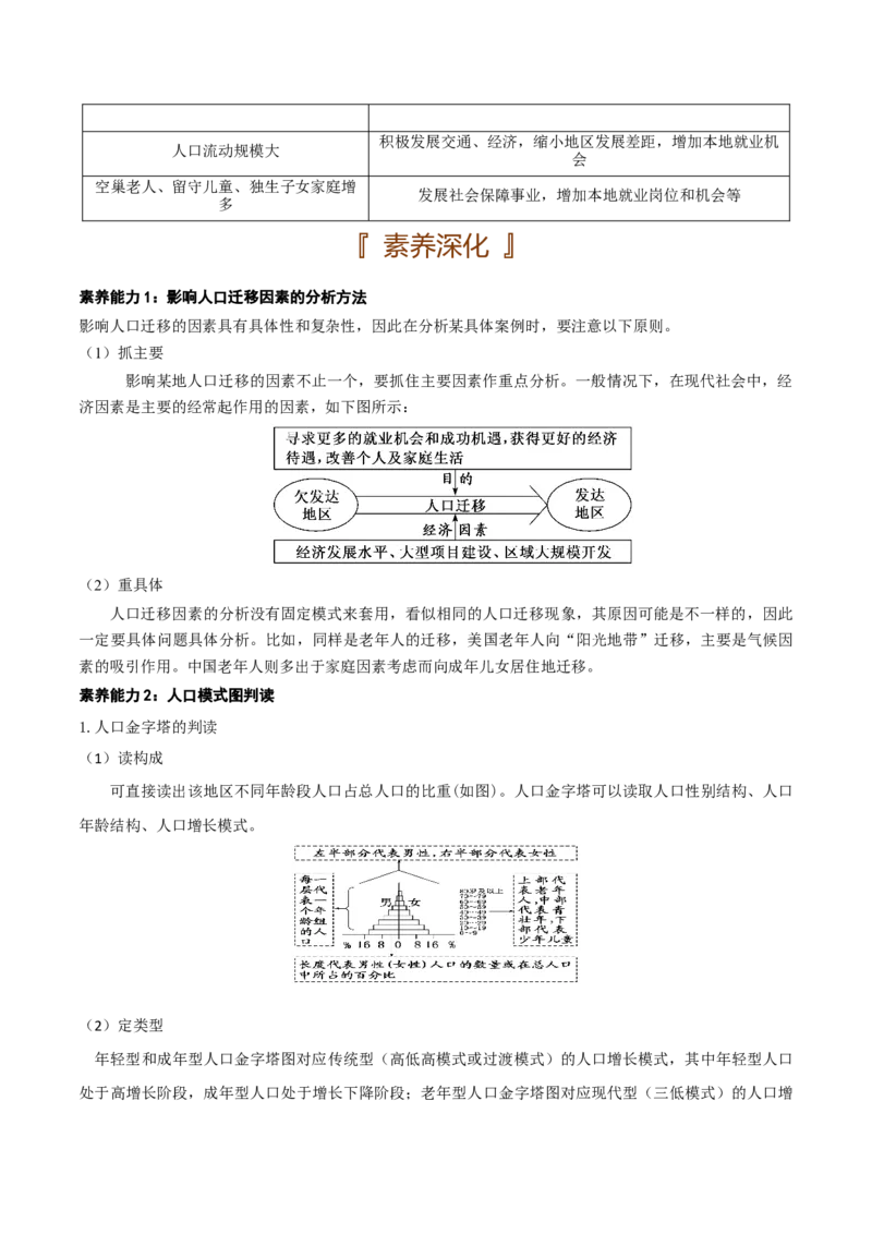 人文地理专题-口袋书2023年高考地理必背知识手册_9.2025地理总复习_2023年新高考复习资料_专项复习_口袋书2023年高考地理必背知识手册28959414