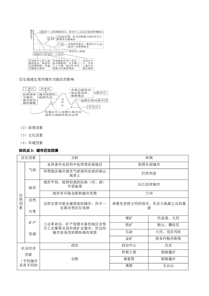 人文地理专题-口袋书2023年高考地理必背知识手册_9.2025地理总复习_2023年新高考复习资料_专项复习_口袋书2023年高考地理必背知识手册28959414