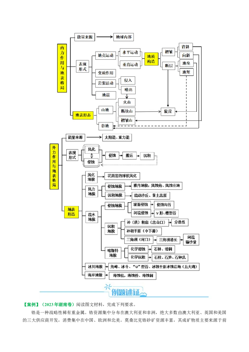 专题12地质地貌的&ldquo;格局&rdquo;与&ldquo;过程&rdquo;(解析版)_9.2025地理总复习_2024年新高考资料_2.2024二轮复习_2024年高考地理二轮热点题型归纳与变式演练（新高考通用）