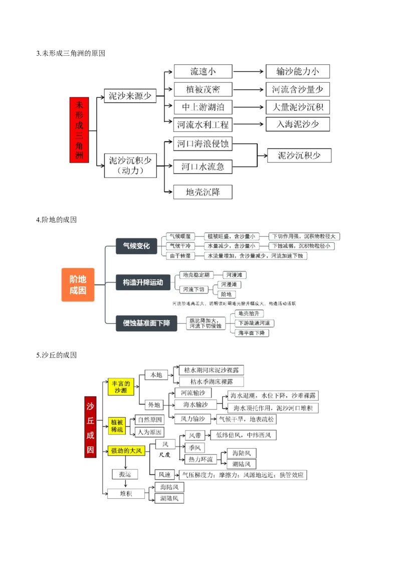 专题12地质地貌的&ldquo;格局&rdquo;与&ldquo;过程&rdquo;(解析版)_9.2025地理总复习_2024年新高考资料_2.2024二轮复习_2024年高考地理二轮热点题型归纳与变式演练（新高考通用）