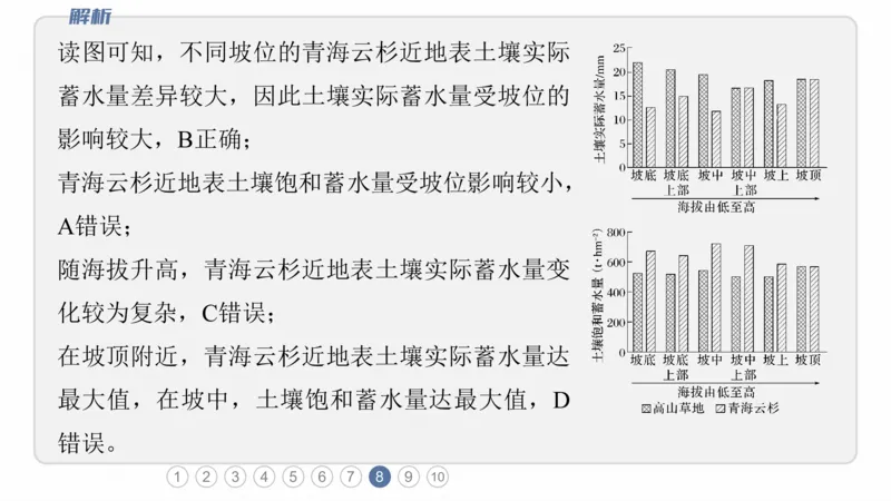 2025年高考地理二轮复习课件通用版专题5　主题5　土壤发育_9.2025地理总复习_2025年新高考资料_二轮复习_2025年高考地理二轮复习课件全国通用（ppt+pdf资源）