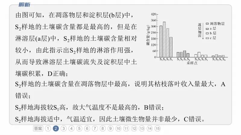 2025年高考地理二轮复习课件通用版专题5　主题5　土壤发育_9.2025地理总复习_2025年新高考资料_二轮复习_2025年高考地理二轮复习课件全国通用（ppt+pdf资源）