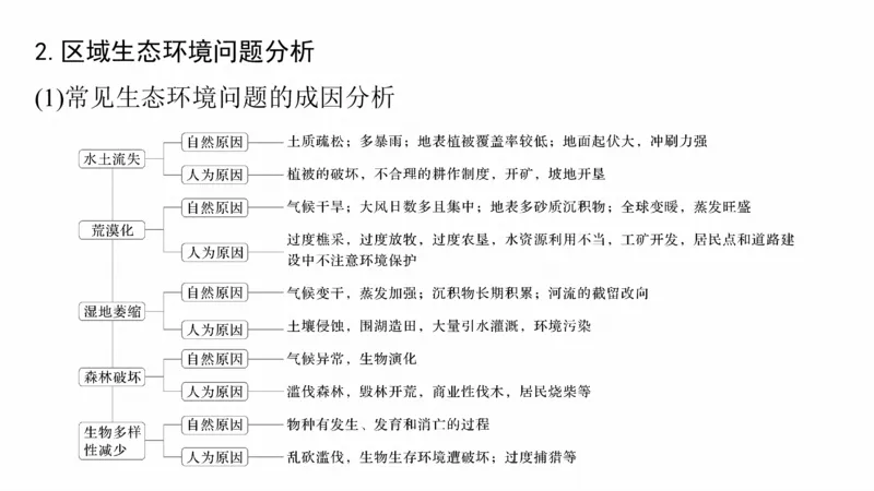 2025年高考地理二轮复习课件通用版大单元9　环境与国家安全_9.2025地理总复习_2025年新高考资料_二轮复习_2025年高考地理二轮复习课件全国通用（ppt+pdf资源）
