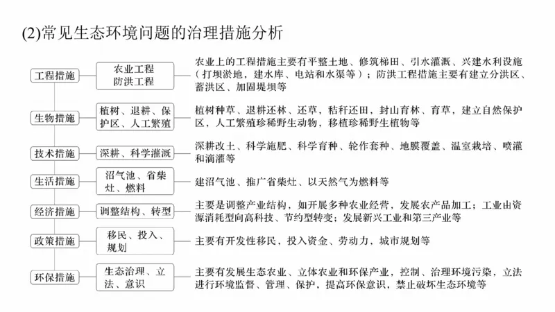 2025年高考地理二轮复习课件通用版大单元9　环境与国家安全_9.2025地理总复习_2025年新高考资料_二轮复习_2025年高考地理二轮复习课件全国通用（ppt+pdf资源）