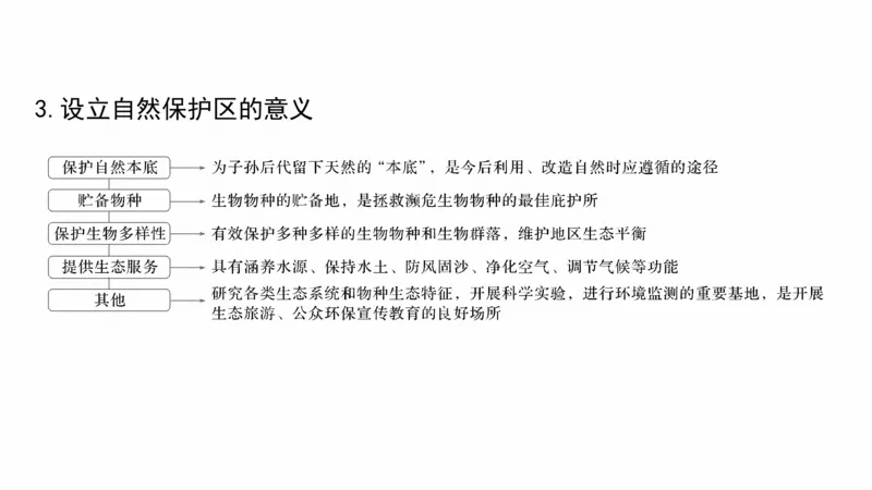 2025年高考地理二轮复习课件通用版大单元9　环境与国家安全_9.2025地理总复习_2025年新高考资料_二轮复习_2025年高考地理二轮复习课件全国通用（ppt+pdf资源）