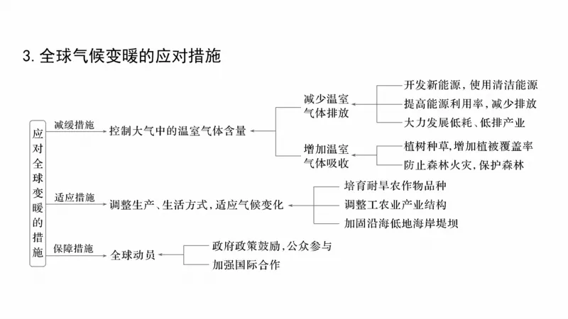 2025年高考地理二轮复习课件通用版大单元9　环境与国家安全_9.2025地理总复习_2025年新高考资料_二轮复习_2025年高考地理二轮复习课件全国通用（ppt+pdf资源）