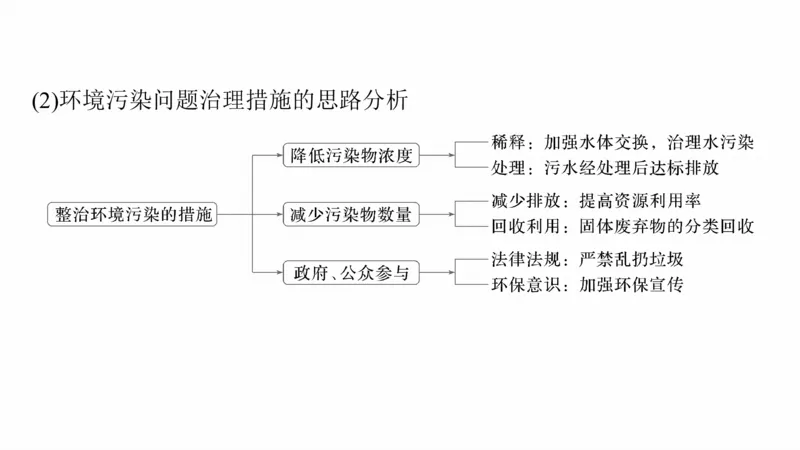 2025年高考地理二轮复习课件通用版大单元9　环境与国家安全_9.2025地理总复习_2025年新高考资料_二轮复习_2025年高考地理二轮复习课件全国通用（ppt+pdf资源）