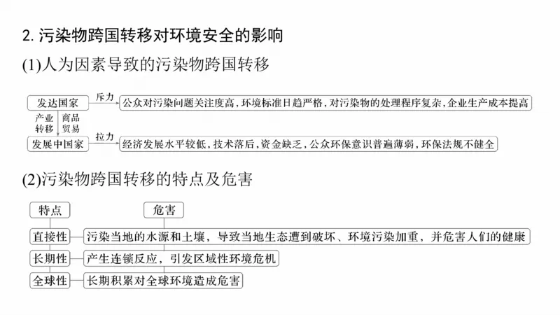2025年高考地理二轮复习课件通用版大单元9　环境与国家安全_9.2025地理总复习_2025年新高考资料_二轮复习_2025年高考地理二轮复习课件全国通用（ppt+pdf资源）