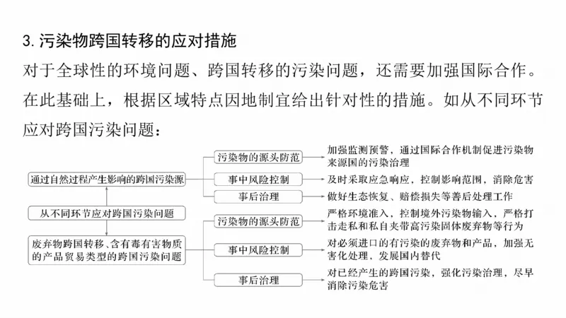 2025年高考地理二轮复习课件通用版大单元9　环境与国家安全_9.2025地理总复习_2025年新高考资料_二轮复习_2025年高考地理二轮复习课件全国通用（ppt+pdf资源）