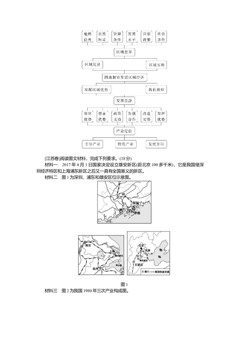 2025届高中地理人教版一轮复习第61课时导学案：区域与区域发展_9.2025地理总复习_2025年新高考资料_一轮复习_人教版2025届高中地理一轮复习知识梳理(课件+导学案+练习)