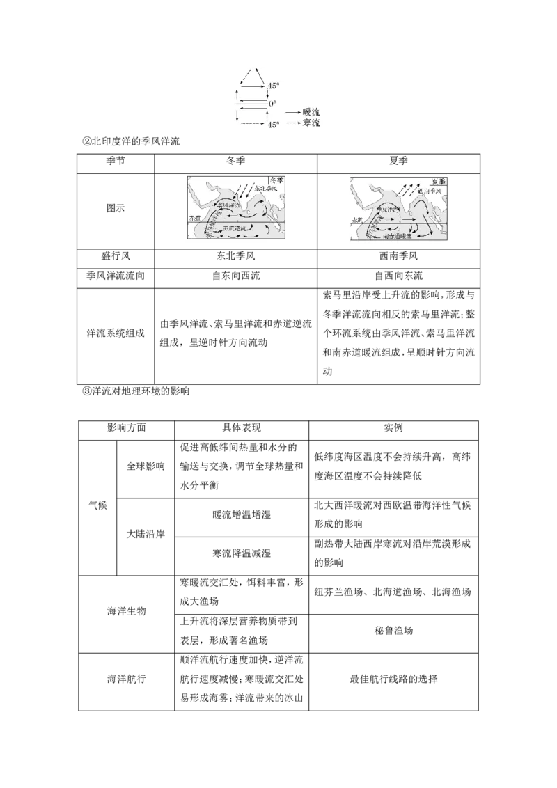 2025年高考地理二轮复习配套讲义通用版大单元3　水体的运动_9.2025地理总复习_2025年新高考资料_二轮复习_2025年高考地理二轮复习配套讲义通用版（解析版）