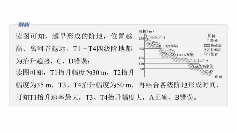 2025年高考地理二轮复习课件通用版专题5　主题1　地貌形成_9.2025地理总复习_2025年新高考资料_二轮复习_2025年高考地理二轮复习课件全国通用（ppt+pdf资源）