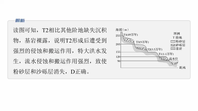 2025年高考地理二轮复习课件通用版专题5　主题1　地貌形成_9.2025地理总复习_2025年新高考资料_二轮复习_2025年高考地理二轮复习课件全国通用（ppt+pdf资源）